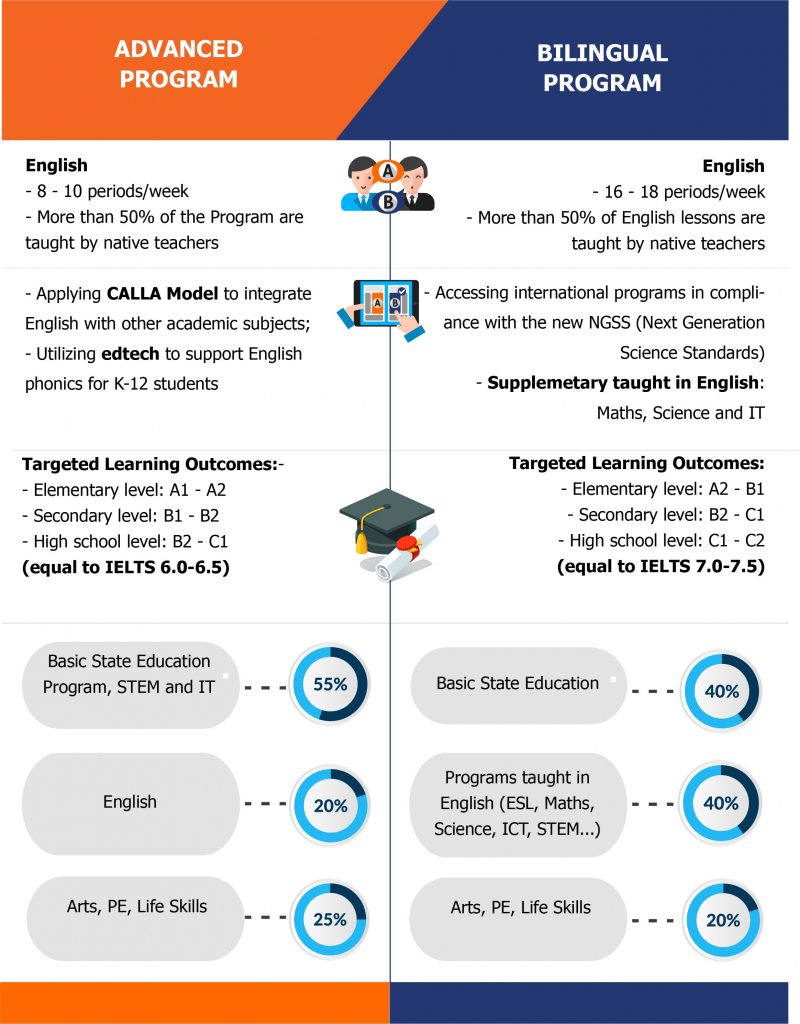 Bilingual Program Bilingual Program